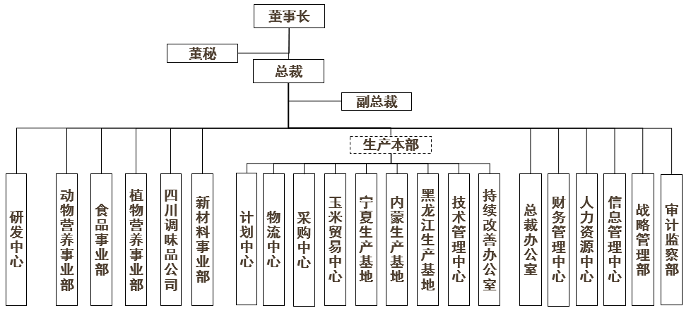 組織架構(gòu).png